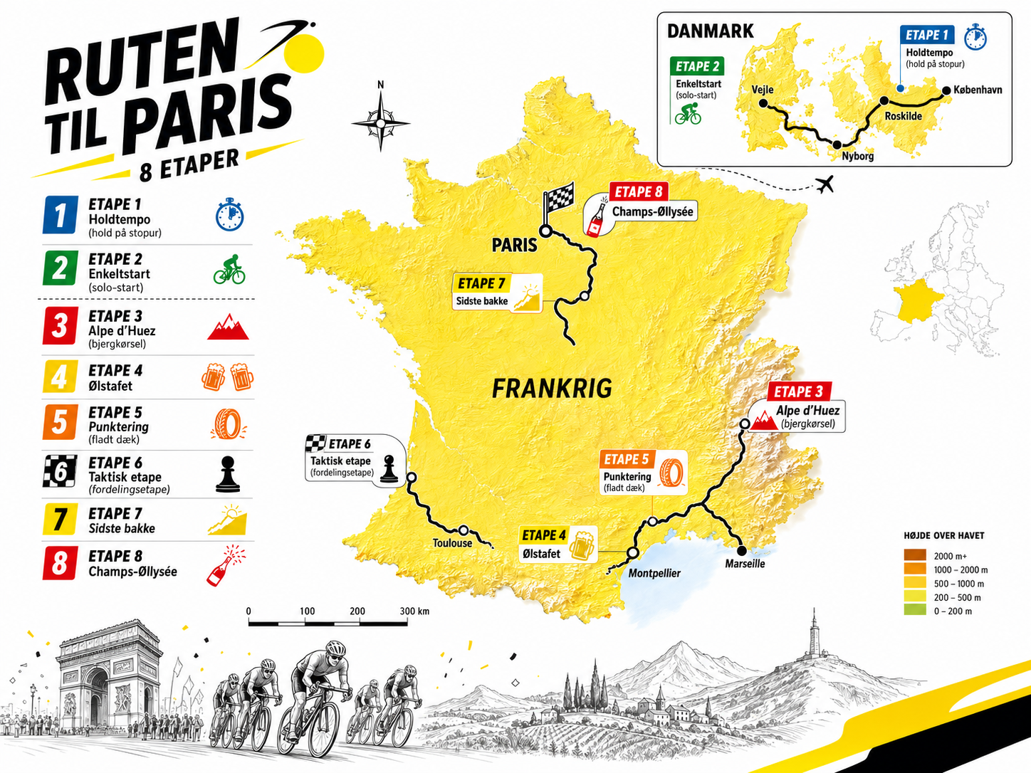 Rutekort for Tour de France - Spillet